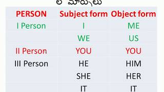 Active and passive simple present, positive, negetive questions