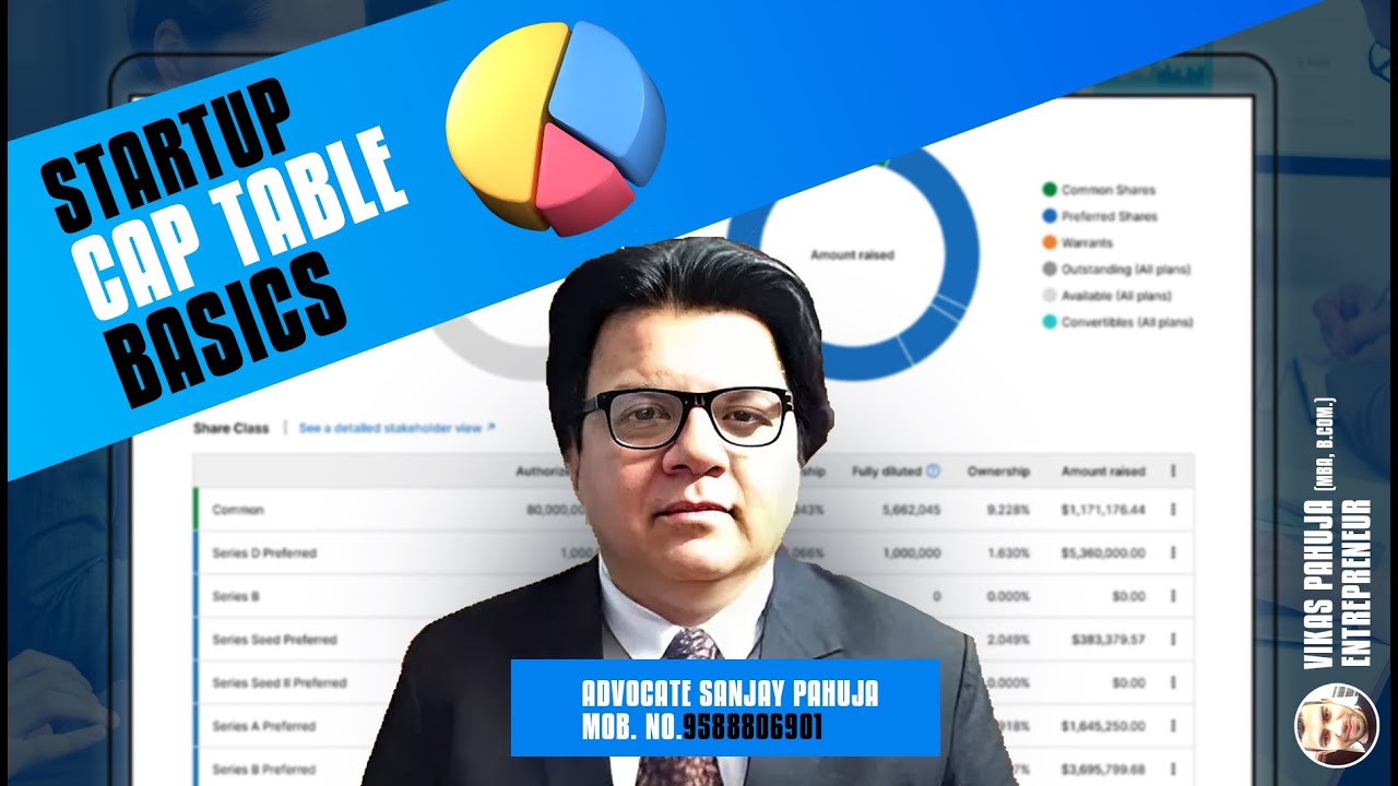 Understanding Startup Cap Table | Founders, Investors & ESOPs Guide