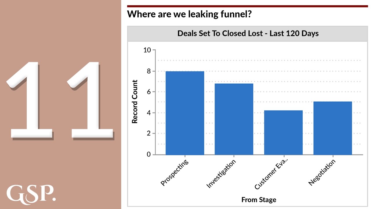 Salesforce Funnel Chart