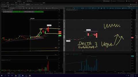 Options Trading - Implied Volatility Explained for Beginners