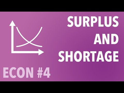 Surplus and Shortage: Economics Series #4