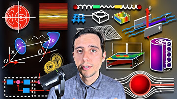 Every Branch of Applied Math in 20 Minutes