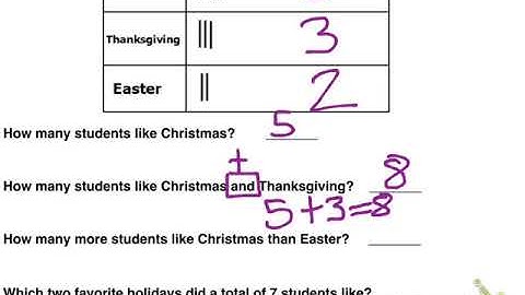 Grade 1 Module 3 Lesson 10, 11, and 12