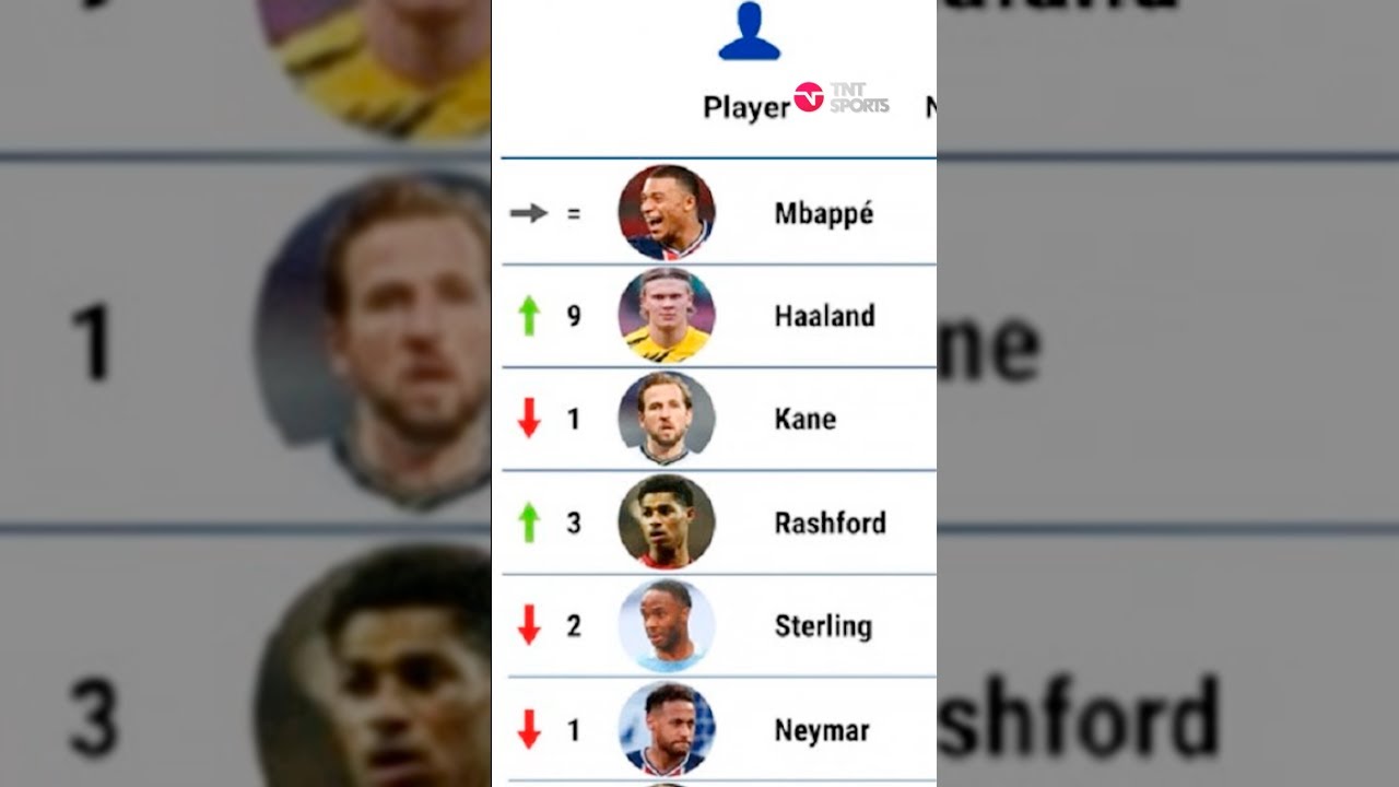 NEYMAR DESVALORIZA E ESTÁ ATRÁS DE KANE E RASHFORD EM LISTA! – Polêmicas Vazias #shorts