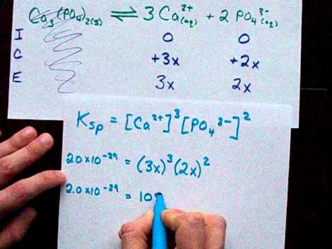 Icf Chart Chemistry