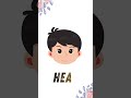 Body Parts Name for children 👶 | Learn Human Body Parts with Pictures &amp; Pronunciation #Shorts