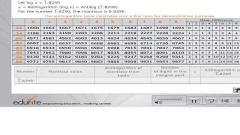 Antilogarithms Using Tables