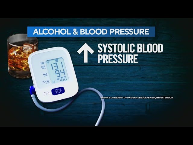Systolic Blood Pressure systolic-blood-pressure