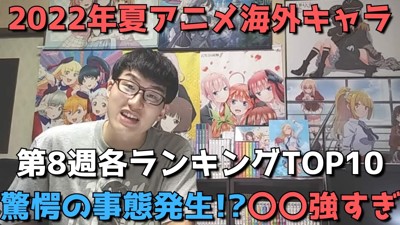 22年夏アニメ第8週 海外キャラ人気 各ランキングtop10 Anime Trending 女性 男性 二人組 ネタバレなし 驚愕の事態発生 なんて日だ ガチで 強すぎるだろ Youtube