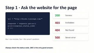 Web Scraping with Python | Requests, BeautifulSoup & Pandas | Practical Tutorial