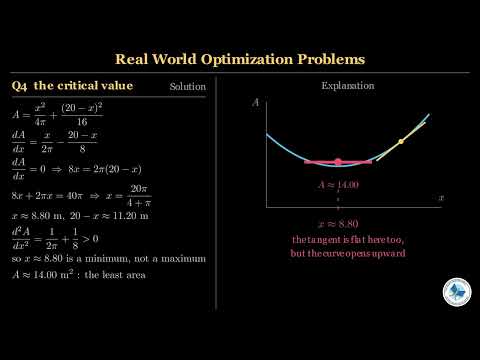 Class 12 Maths Chapter 2 | Real World Optimization Problems