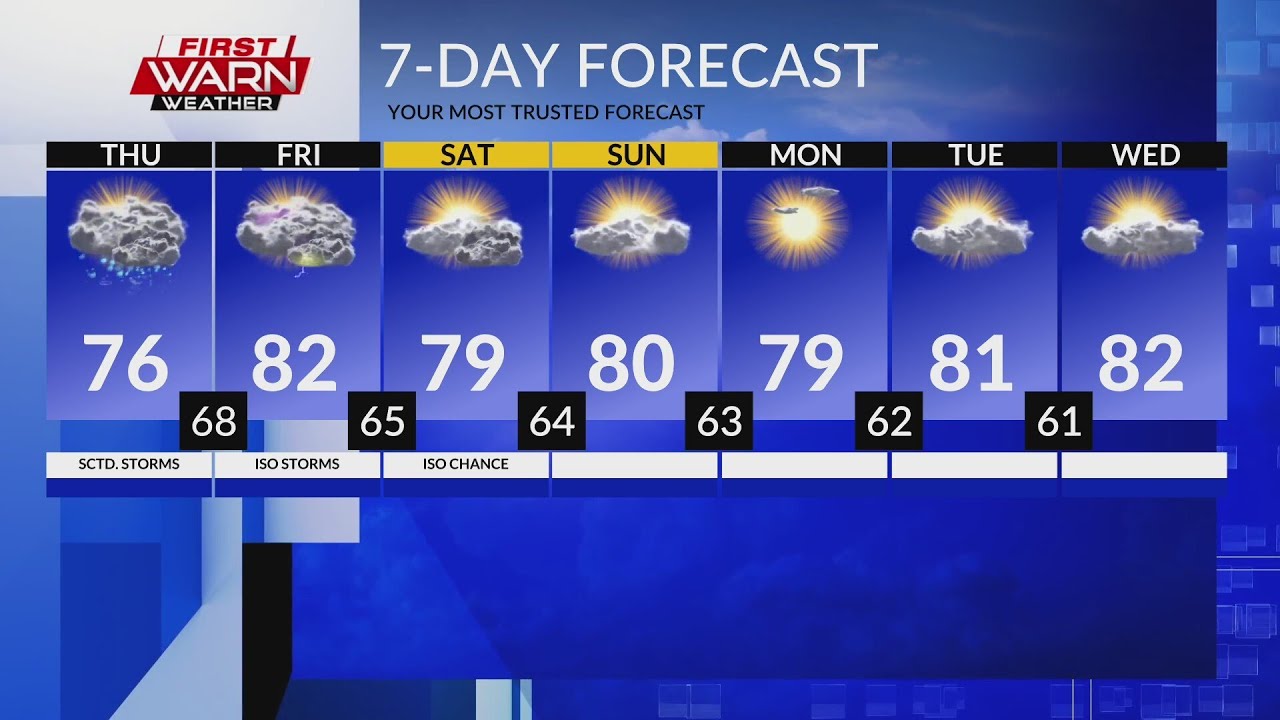 Early Thursday Morning First Warn Forecast - YouTube