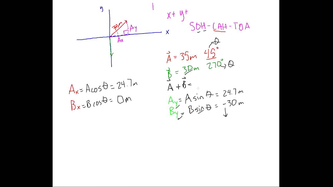 Physics Components of Vectors - YouTube