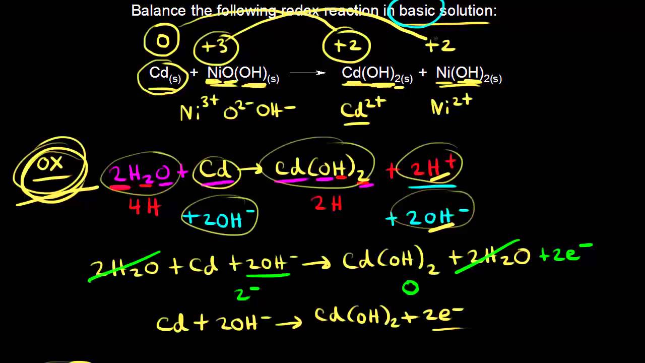 Dmg Reaction With Nickel Equation