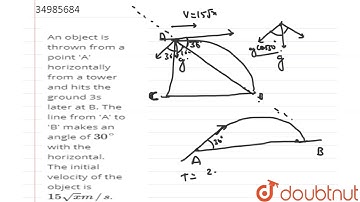 An object is thrown from a point 