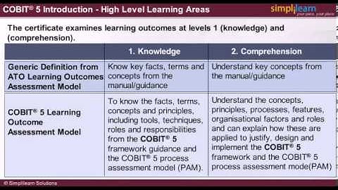 Introduction To COBIT 5 | What is Cobit 5?| An Overview Of COBIT 5 | COBIT 5 Videos | Simplilearn