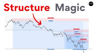 Market Structure Trading Strategy: Multiple Time Frames