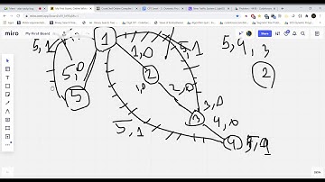 [L3]Class - 8 (Graph Theory - Dijkstra Practice Problems)[Bangla]