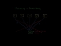 Phased Array Ultrasonic Testing Theory- Part 1