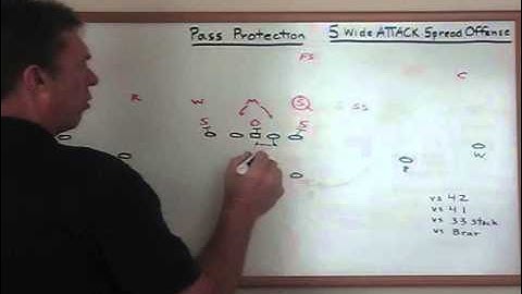 Pass Protection vs 33 Stack Front with Coach Bill Renner