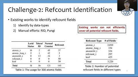 USENIX Security 