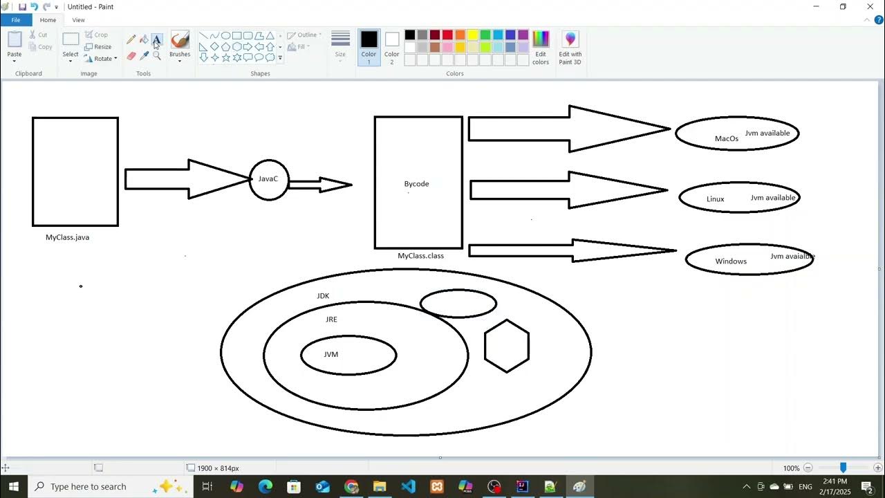 JDK Setup | Java Program in text editor | understanding working of ...