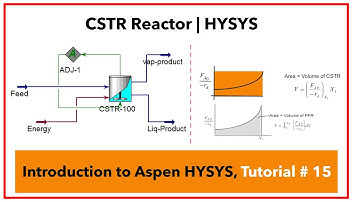 Simulation of CSTR Reactor in HYSYS | Reactor Volume Comparison for CSTR and PFR Reactor