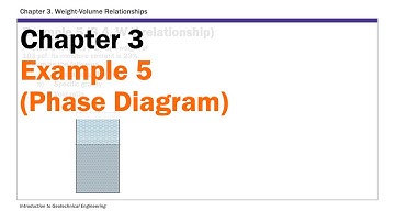 Chapter 3 Example 5 (Phase Diagram)