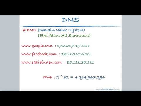 Video: Konu Alternatif DNS adı nedir?