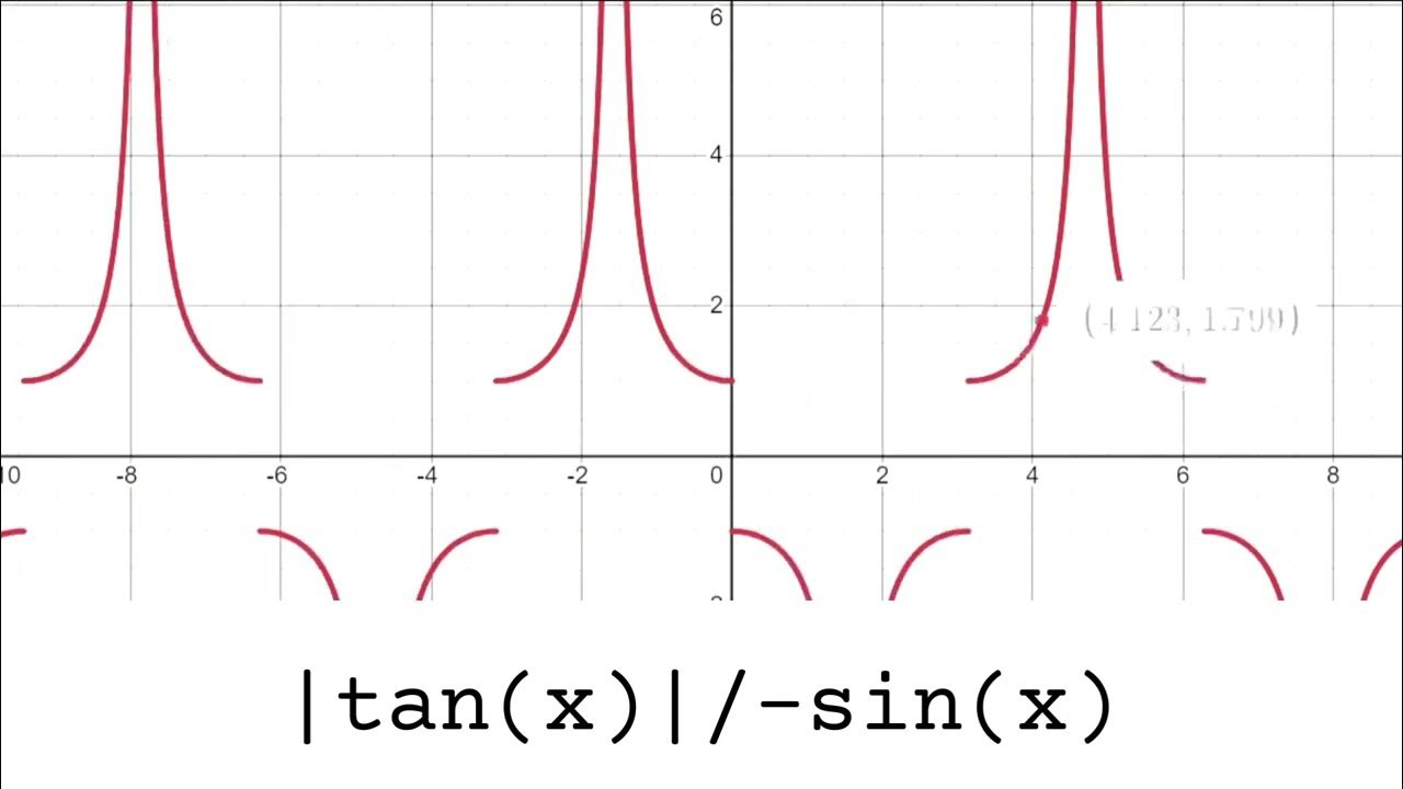 Desmos Noise! (Part 13) - YouTube
