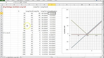 Option Trading Strategies: A Synthetic Short Call Position