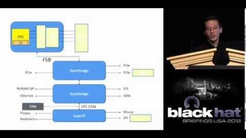 Blackhat 2012: Hardware Backdooring