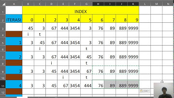 Konsep dan Cara kerja Sorting Insertion Selection dan Bubble Sort