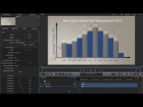 Fcpx Charts