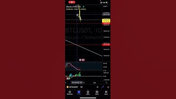 Looking for this on #Bitcoin - Patreon.com/butimnotatrader