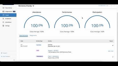 Overview: iClicker Cloud Instructor Website