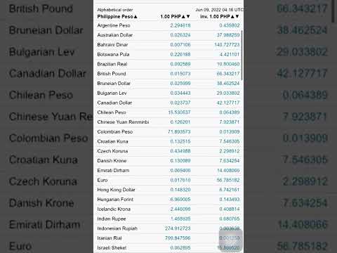 Philippine Peso Exchange Rate Today L Shortvideo