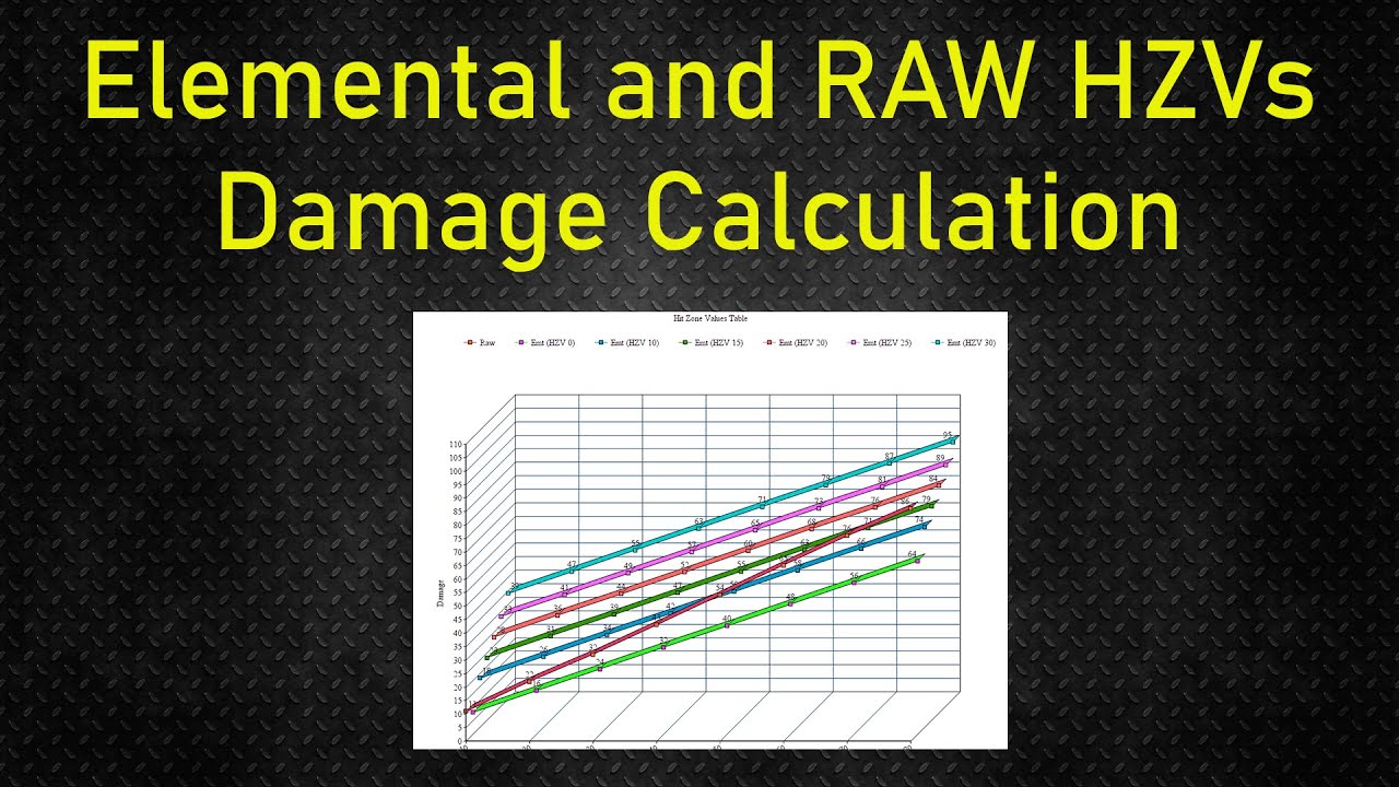 Damage calculator. Damage calculator
