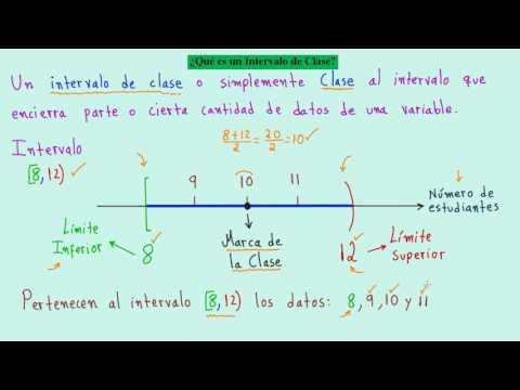 Vídeo: Què és l'interval de classe en estadística?
