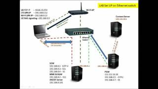 WiFi offload LTE & WiFI Convergence at RAN level   A 5G solution from fundarc communication xgnlab