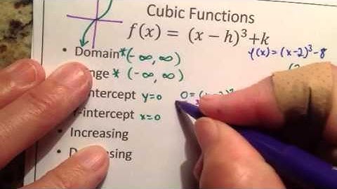 3.2B graphing basic functions part 2
