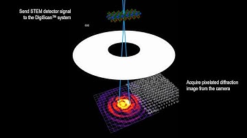 4D STEM operating principle