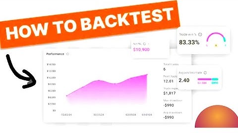 Backtesting Simplified -A clear Step-by-Step Approach 