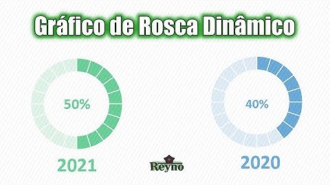 Como Fazer Gráfico de Rosca Dinâmico e com Porcentagem no Excel