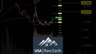USAR STOCK ALERT: $1.6B GOVT DEAL! 🚀 (Price Targets)#SHORTS#USAR