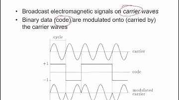GNSS Signal Structure