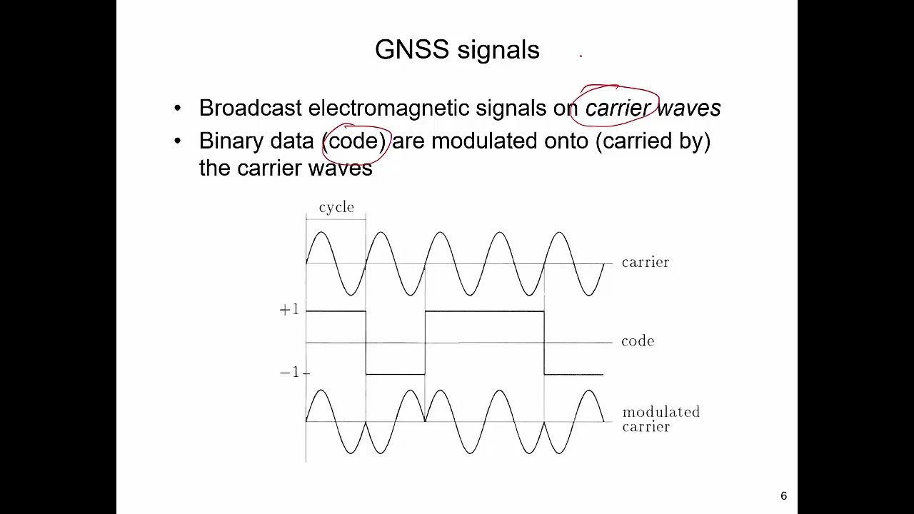 Raw data в самоедеь. Sequencing структура урока. Signal structure. моно и стерео в информатике. Structure of the text.