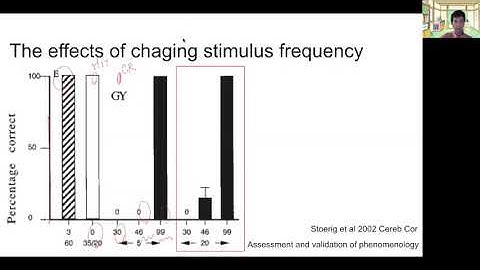 Behaviors of blindsight monkeys and patients