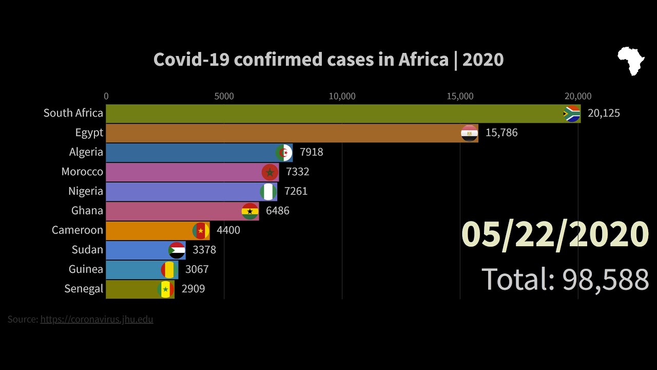 Covid-19 confirmed cases in African countries | 2020 - YouTube