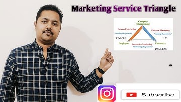 Service Marketing Triangle#bcom#rishibhargavdas#Assam
